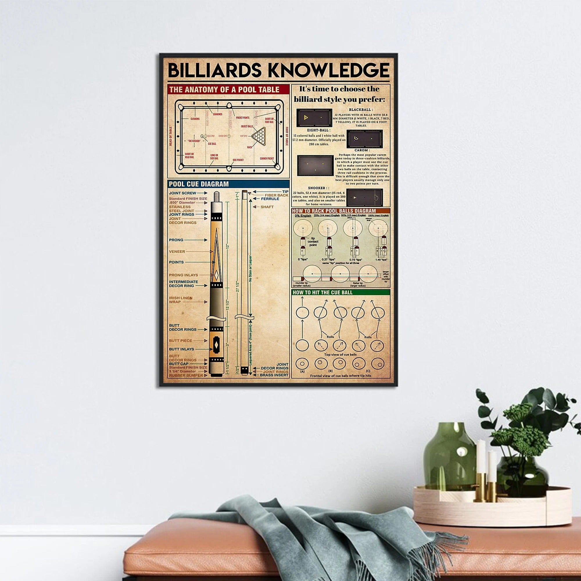 Billiards Knowledge Canvas, Pool Cue Diagram Poster, Billiards Lover Poster