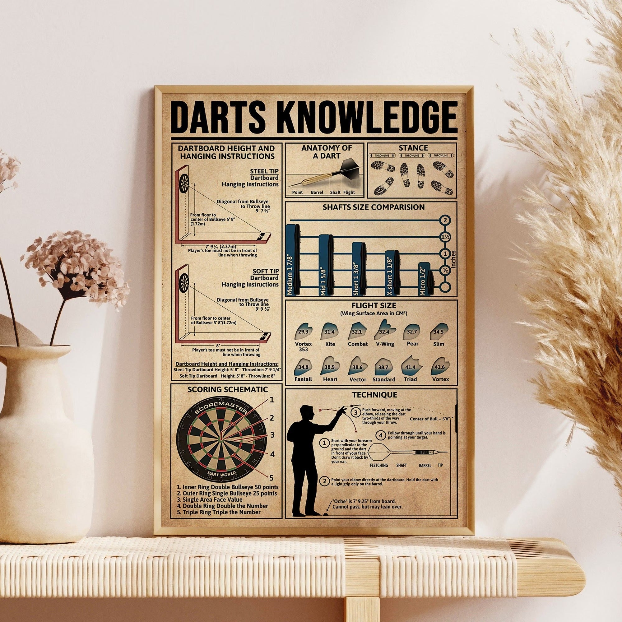 Dart Knowledge Poster Canvas, Vintage Game Room Poster Wall Art For Dart Players And Enthusiasts